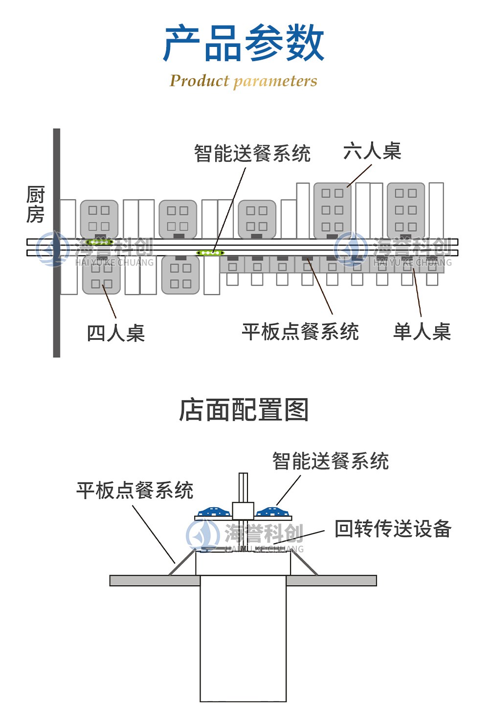 智能送餐設(shè)備